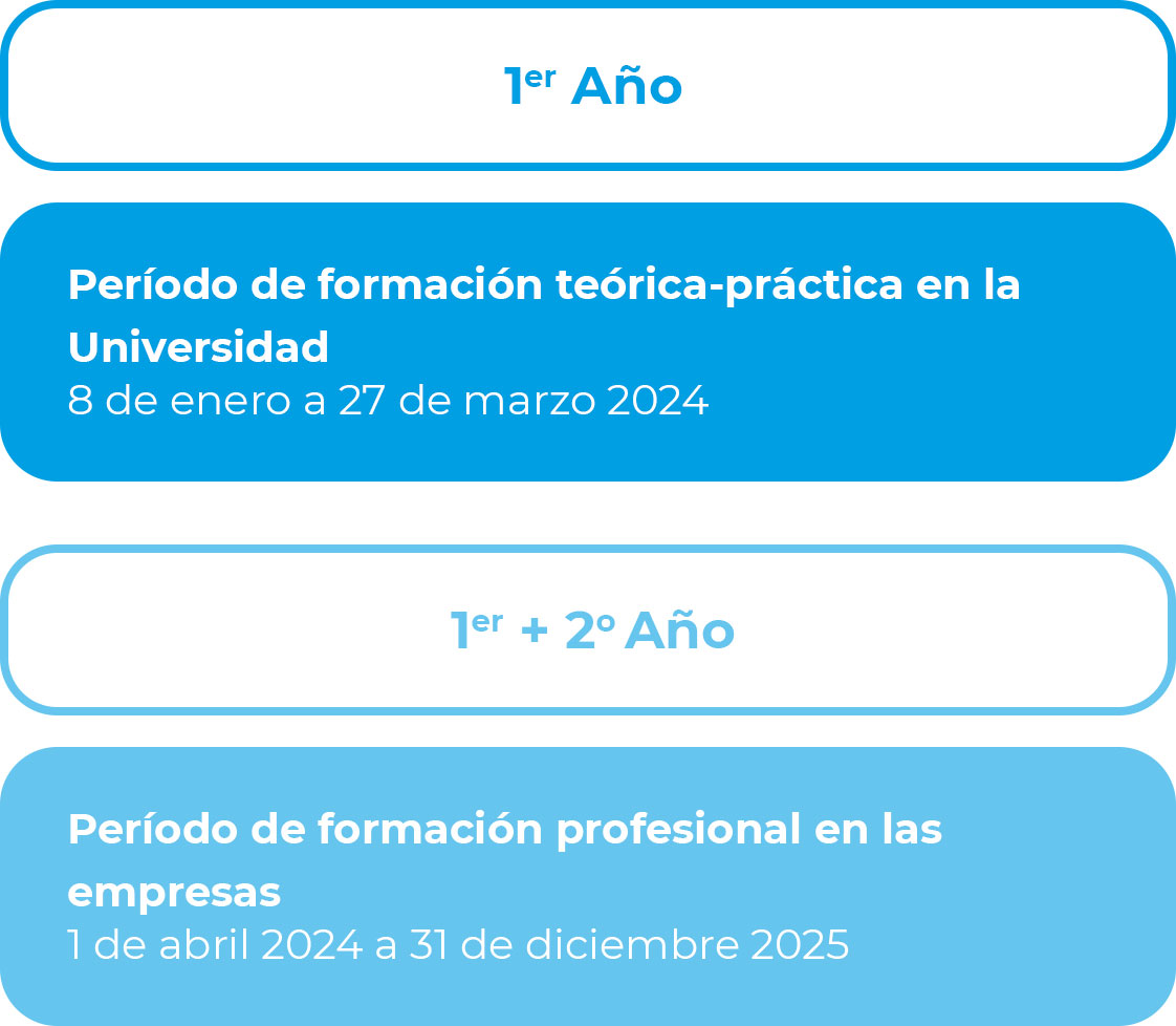 master subvencionado quimica