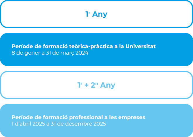 Calendari màster quimica fina i polimers