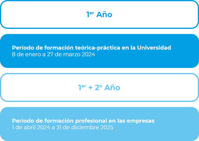 master para quimicos