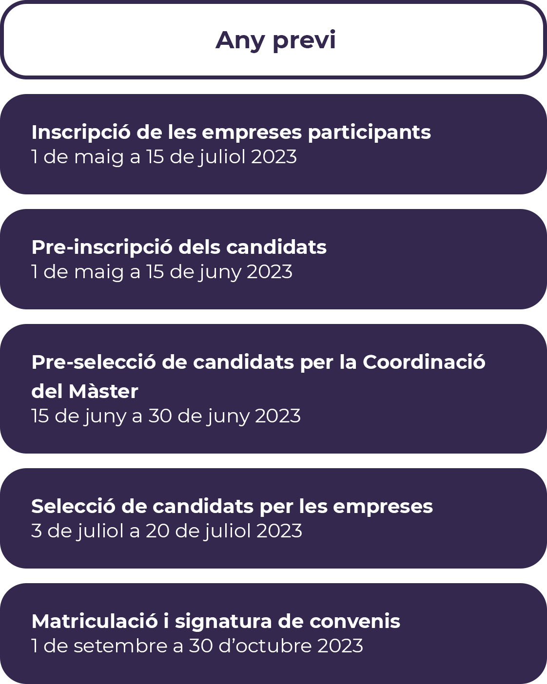 vuitena edició màster química